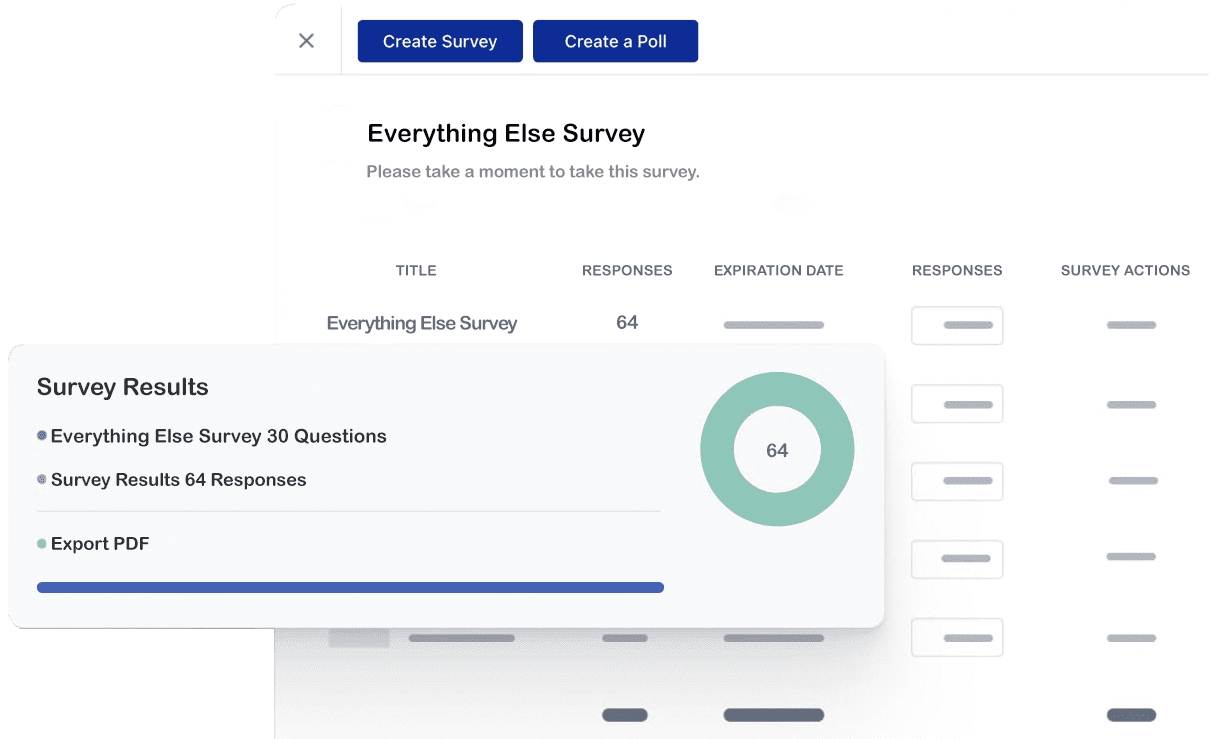 Everything Else Surveys Report