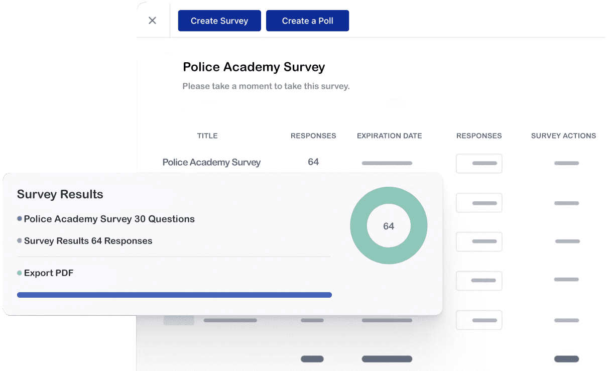 Police Academy Surveys Result